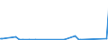 KN 73071110 /Exporte /Einheit = Preise (Euro/Tonne) /Partnerland: Tschad /Meldeland: Eur27_2020 /73071110:Rohrformstücke, Rohrverschlußstücke und Rohrverbindungsstücke, aus Nichtverformbarem Gusseisen, von der für Druckrohre Verwendeten Art