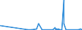 KN 73071110 /Exporte /Einheit = Preise (Euro/Tonne) /Partnerland: Guinea /Meldeland: Eur27_2020 /73071110:Rohrformstücke, Rohrverschlußstücke und Rohrverbindungsstücke, aus Nichtverformbarem Gusseisen, von der für Druckrohre Verwendeten Art