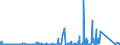 KN 73071110 /Exporte /Einheit = Preise (Euro/Tonne) /Partnerland: Nigeria /Meldeland: Eur27_2020 /73071110:Rohrformstücke, Rohrverschlußstücke und Rohrverbindungsstücke, aus Nichtverformbarem Gusseisen, von der für Druckrohre Verwendeten Art