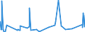 KN 73071110 /Exporte /Einheit = Preise (Euro/Tonne) /Partnerland: S.tome /Meldeland: Eur27_2020 /73071110:Rohrformstücke, Rohrverschlußstücke und Rohrverbindungsstücke, aus Nichtverformbarem Gusseisen, von der für Druckrohre Verwendeten Art