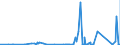 KN 73071110 /Exporte /Einheit = Preise (Euro/Tonne) /Partnerland: Kongo /Meldeland: Eur27_2020 /73071110:Rohrformstücke, Rohrverschlußstücke und Rohrverbindungsstücke, aus Nichtverformbarem Gusseisen, von der für Druckrohre Verwendeten Art