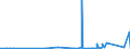 KN 73071110 /Exporte /Einheit = Preise (Euro/Tonne) /Partnerland: Dem. Rep. Kongo /Meldeland: Eur27_2020 /73071110:Rohrformstücke, Rohrverschlußstücke und Rohrverbindungsstücke, aus Nichtverformbarem Gusseisen, von der für Druckrohre Verwendeten Art