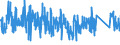 KN 73071190 /Exporte /Einheit = Preise (Euro/Tonne) /Partnerland: Ver.koenigreich /Meldeland: Eur27_2020 /73071190:Rohrformstücke, Rohrverschlußstücke und Rohrverbindungsstücke, aus Nichtverformbarem Gusseisen (Ausg. von der für Druckrohre Verwendeten Art)