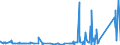 CN 73071190 /Exports /Unit = Prices (Euro/ton) /Partner: Faroe Isles /Reporter: Eur27_2020 /73071190:Tube or Pipe Fittings of Non-malleable Cast Iron (Excl. Products of a Kind Used in Pressure Systems)