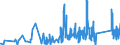 CN 73071190 /Exports /Unit = Prices (Euro/ton) /Partner: Gibraltar /Reporter: Eur27_2020 /73071190:Tube or Pipe Fittings of Non-malleable Cast Iron (Excl. Products of a Kind Used in Pressure Systems)