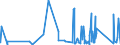 CN 73071190 /Exports /Unit = Prices (Euro/ton) /Partner: Uzbekistan /Reporter: Eur27_2020 /73071190:Tube or Pipe Fittings of Non-malleable Cast Iron (Excl. Products of a Kind Used in Pressure Systems)