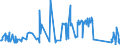 CN 73071190 /Exports /Unit = Prices (Euro/ton) /Partner: Kosovo /Reporter: Eur27_2020 /73071190:Tube or Pipe Fittings of Non-malleable Cast Iron (Excl. Products of a Kind Used in Pressure Systems)