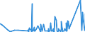 CN 73071190 /Exports /Unit = Prices (Euro/ton) /Partner: Mauritania /Reporter: Eur27_2020 /73071190:Tube or Pipe Fittings of Non-malleable Cast Iron (Excl. Products of a Kind Used in Pressure Systems)