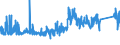CN 73071910 /Exports /Unit = Prices (Euro/ton) /Partner: Finland /Reporter: Eur27_2020 /73071910:Tube or Pipe Fittings of Malleable Cast Iron