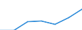 KN 73071910 /Exporte /Einheit = Preise (Euro/Tonne) /Partnerland: Schweiz /Meldeland: Eur27 /73071910:Rohrformstücke, Rohrverschlußstücke und Rohrverbindungsstücke, aus Gusseisen (Ausg. Nichtverformbar)