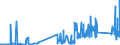 KN 73071910 /Exporte /Einheit = Preise (Euro/Tonne) /Partnerland: Liechtenstein /Meldeland: Eur27_2020 /73071910:Rohrformstücke, Rohrverschlußstücke und Rohrverbindungsstücke, aus Gusseisen (Ausg. Nichtverformbar)