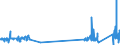 KN 73071910 /Exporte /Einheit = Preise (Euro/Tonne) /Partnerland: Andorra /Meldeland: Eur27_2020 /73071910:Rohrformstücke, Rohrverschlußstücke und Rohrverbindungsstücke, aus Gusseisen (Ausg. Nichtverformbar)