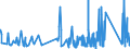 CN 73071910 /Exports /Unit = Prices (Euro/ton) /Partner: Gibraltar /Reporter: Eur27_2020 /73071910:Tube or Pipe Fittings of Cast Iron (Excl. of Non-malleable)