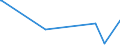 KN 73071910 /Exporte /Einheit = Preise (Euro/Tonne) /Partnerland: San Marino /Meldeland: Europäische Union /73071910:Rohrformstücke, Rohrverschlußstücke und Rohrverbindungsstücke, aus Gusseisen (Ausg. Nichtverformbar)