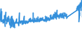 KN 73071910 /Exporte /Einheit = Preise (Euro/Tonne) /Partnerland: Litauen /Meldeland: Eur27_2020 /73071910:Rohrformstücke, Rohrverschlußstücke und Rohrverbindungsstücke, aus Gusseisen (Ausg. Nichtverformbar)