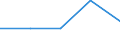 KN 73071910 /Exporte /Einheit = Preise (Euro/Tonne) /Partnerland: Tschechoslow /Meldeland: Eur27 /73071910:Rohrformstücke, Rohrverschlußstücke und Rohrverbindungsstücke, aus Gusseisen (Ausg. Nichtverformbar)