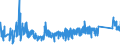 CN 73071910 /Exports /Unit = Prices (Euro/ton) /Partner: Bulgaria /Reporter: Eur27_2020 /73071910:Tube or Pipe Fittings of Cast Iron (Excl. of Non-malleable)