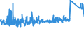 KN 73071910 /Exporte /Einheit = Preise (Euro/Tonne) /Partnerland: Russland /Meldeland: Eur27_2020 /73071910:Rohrformstücke, Rohrverschlußstücke und Rohrverbindungsstücke, aus Gusseisen (Ausg. Nichtverformbar)