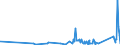 CN 73071910 /Exports /Unit = Prices (Euro/ton) /Partner: Armenia /Reporter: Eur27_2020 /73071910:Tube or Pipe Fittings of Malleable Cast Iron