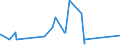 CN 73071910 /Exports /Unit = Prices (Euro/ton) /Partner: Turkmenistan /Reporter: Eur27_2020 /73071910:Tube or Pipe Fittings of Cast Iron (Excl. of Non-malleable)