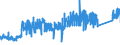 CN 73071910 /Exports /Unit = Prices (Euro/ton) /Partner: Slovenia /Reporter: Eur27_2020 /73071910:Tube or Pipe Fittings of Cast Iron (Excl. of Non-malleable)