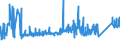 KN 73071910 /Exporte /Einheit = Preise (Euro/Tonne) /Partnerland: Bosn.-herzegowina /Meldeland: Eur27_2020 /73071910:Rohrformstücke, Rohrverschlußstücke und Rohrverbindungsstücke, aus Gusseisen (Ausg. Nichtverformbar)