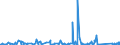 KN 73071910 /Exporte /Einheit = Preise (Euro/Tonne) /Partnerland: Tunesien /Meldeland: Eur27_2020 /73071910:Rohrformstücke, Rohrverschlußstücke und Rohrverbindungsstücke, aus Gusseisen (Ausg. Nichtverformbar)