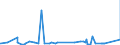 KN 73071910 /Exporte /Einheit = Preise (Euro/Tonne) /Partnerland: Sudan /Meldeland: Eur27_2020 /73071910:Rohrformstücke, Rohrverschlußstücke und Rohrverbindungsstücke, aus Gusseisen (Ausg. Nichtverformbar)