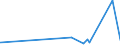 KN 73071910 /Exporte /Einheit = Preise (Euro/Tonne) /Partnerland: Guinea-biss. /Meldeland: Eur27_2020 /73071910:Rohrformstücke, Rohrverschlußstücke und Rohrverbindungsstücke, aus Gusseisen (Ausg. Nichtverformbar)