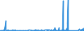 KN 73071910 /Exporte /Einheit = Preise (Euro/Tonne) /Partnerland: Ghana /Meldeland: Eur27_2020 /73071910:Rohrformstücke, Rohrverschlußstücke und Rohrverbindungsstücke, aus Gusseisen (Ausg. Nichtverformbar)