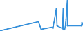 KN 73071910 /Exporte /Einheit = Preise (Euro/Tonne) /Partnerland: Benin /Meldeland: Eur27_2020 /73071910:Rohrformstücke, Rohrverschlußstücke und Rohrverbindungsstücke, aus Gusseisen (Ausg. Nichtverformbar)