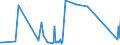 CN 73071910 /Exports /Unit = Prices (Euro/ton) /Partner: Equat.guinea /Reporter: Eur27_2020 /73071910:Tube or Pipe Fittings of Cast Iron (Excl. of Non-malleable)