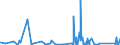 KN 73071910 /Exporte /Einheit = Preise (Euro/Tonne) /Partnerland: Kongo /Meldeland: Eur27_2020 /73071910:Rohrformstücke, Rohrverschlußstücke und Rohrverbindungsstücke, aus Gusseisen (Ausg. Nichtverformbar)