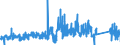 KN 73071990 /Exporte /Einheit = Preise (Euro/Tonne) /Partnerland: Italien /Meldeland: Eur27_2020 /73071990:Rohrformstücke, Rohrverschlußstücke und Rohrverbindungsstücke, aus Stahlguss