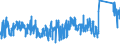 KN 73071990 /Exporte /Einheit = Preise (Euro/Tonne) /Partnerland: Irland /Meldeland: Eur27_2020 /73071990:Rohrformstücke, Rohrverschlußstücke und Rohrverbindungsstücke, aus Stahlguss