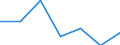 KN 73071990 /Exporte /Einheit = Preise (Euro/Tonne) /Partnerland: Schweiz /Meldeland: Eur27 /73071990:Rohrformstücke, Rohrverschlußstücke und Rohrverbindungsstücke, aus Stahlguss