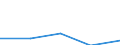 KN 73071990 /Exporte /Einheit = Preise (Euro/Tonne) /Partnerland: Jugoslawien /Meldeland: Eur27 /73071990:Rohrformstücke, Rohrverschlußstücke und Rohrverbindungsstücke, aus Stahlguss