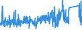 CN 73071990 /Exports /Unit = Prices (Euro/ton) /Partner: Slovenia /Reporter: Eur27_2020 /73071990:Cast Tube or Pipe Fittings of Steel