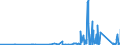 KN 73071990 /Exporte /Einheit = Preise (Euro/Tonne) /Partnerland: Mali /Meldeland: Eur27_2020 /73071990:Rohrformstücke, Rohrverschlußstücke und Rohrverbindungsstücke, aus Stahlguss