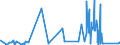 CN 73071990 /Exports /Unit = Prices (Euro/ton) /Partner: Niger /Reporter: Eur27_2020 /73071990:Cast Tube or Pipe Fittings of Steel