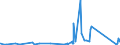 KN 73071990 /Exporte /Einheit = Preise (Euro/Tonne) /Partnerland: Togo /Meldeland: Eur27_2020 /73071990:Rohrformstücke, Rohrverschlußstücke und Rohrverbindungsstücke, aus Stahlguss