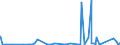 KN 73071990 /Exporte /Einheit = Preise (Euro/Tonne) /Partnerland: Benin /Meldeland: Eur27_2020 /73071990:Rohrformstücke, Rohrverschlußstücke und Rohrverbindungsstücke, aus Stahlguss