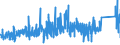 KN 73072100 /Exporte /Einheit = Preise (Euro/Tonne) /Partnerland: Griechenland /Meldeland: Eur27_2020 /73072100:Rohrflansche aus Nichtrostendem Stahl (Ausg. Gegossen)