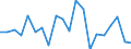 KN 73072100 /Exporte /Einheit = Preise (Euro/Tonne) /Partnerland: Ver.koenigreich(Ohne Nordirland) /Meldeland: Eur27_2020 /73072100:Rohrflansche aus Nichtrostendem Stahl (Ausg. Gegossen)