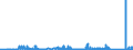 KN 73072100 /Exporte /Einheit = Preise (Euro/Tonne) /Partnerland: Liechtenstein /Meldeland: Eur27_2020 /73072100:Rohrflansche aus Nichtrostendem Stahl (Ausg. Gegossen)