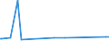 KN 73072100 /Exporte /Einheit = Preise (Euro/Tonne) /Partnerland: Süd-sudan /Meldeland: Eur27_2020 /73072100:Rohrflansche aus Nichtrostendem Stahl (Ausg. Gegossen)