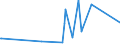 KN 73072100 /Exporte /Einheit = Preise (Euro/Tonne) /Partnerland: Zentralaf.republik /Meldeland: Eur27_2020 /73072100:Rohrflansche aus Nichtrostendem Stahl (Ausg. Gegossen)