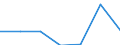 KN 73072200 /Exporte /Einheit = Preise (Euro/Tonne) /Partnerland: Deutschland /Meldeland: Eur27 /73072200:Rohrbogen, -winkel und -muffen, aus Nichtrostendem Stahl, mit Gewinde (Ausg. Gegossen)