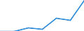 KN 73072200 /Exporte /Einheit = Preise (Euro/Tonne) /Partnerland: Ver.koenigreich /Meldeland: Eur27 /73072200:Rohrbogen, -winkel und -muffen, aus Nichtrostendem Stahl, mit Gewinde (Ausg. Gegossen)