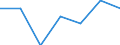 KN 73072200 /Exporte /Einheit = Preise (Euro/Tonne) /Partnerland: Island /Meldeland: Eur27 /73072200:Rohrbogen, -winkel und -muffen, aus Nichtrostendem Stahl, mit Gewinde (Ausg. Gegossen)